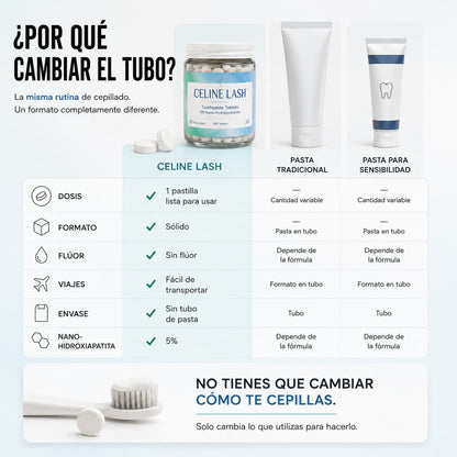 Pastillas Dentales con Nano-Hidroxiapatita