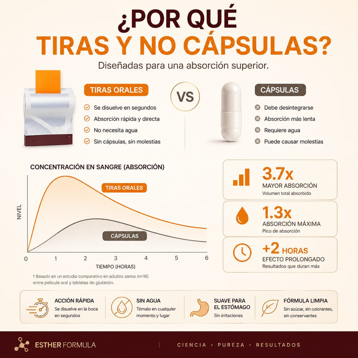 Tiras de Glutatión Liposomal
