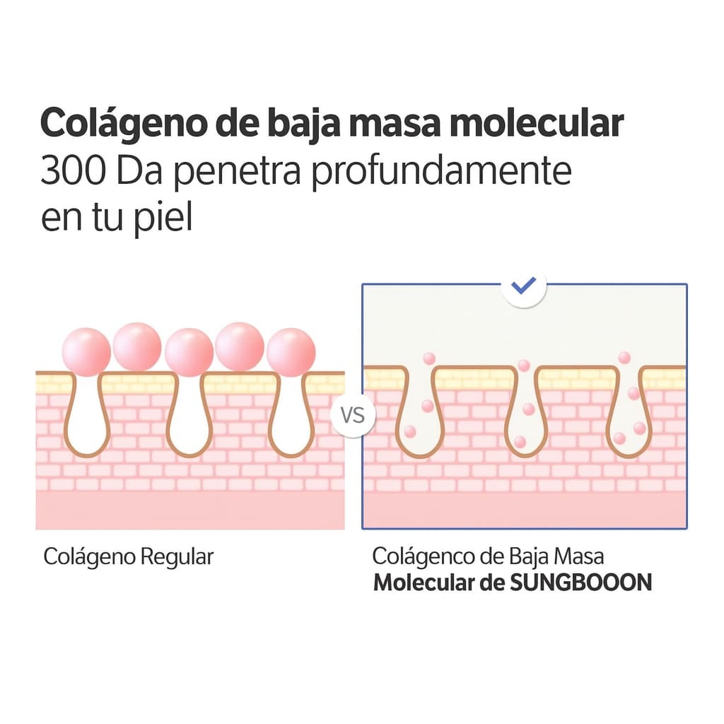 Sérum Voluminizador de Colágeno (1+1 GRATIS)